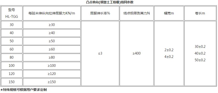 凸結(jié)點鋼塑土工格柵格網(wǎng)參數(shù)